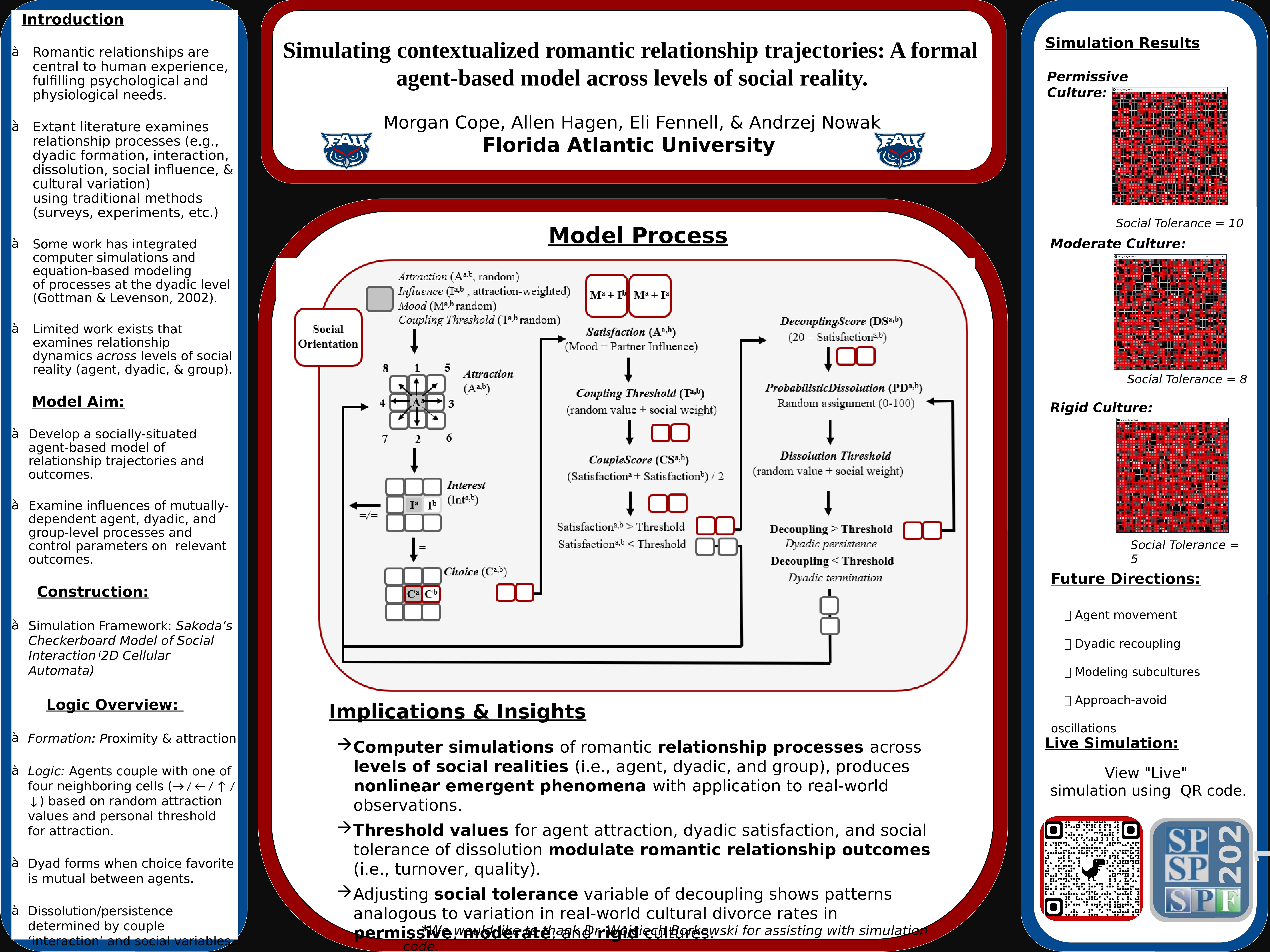 Simulating Contextualized Romantic Relationship Trajectories: A Formal Agent-Based Model Across Levels of Social Reality. Society for Personality and Social Psychology 2021 Summer Psychology Forum. Morgan A. Cope, Allen Hagen, Eli Fennell, & Andrzej Nowak