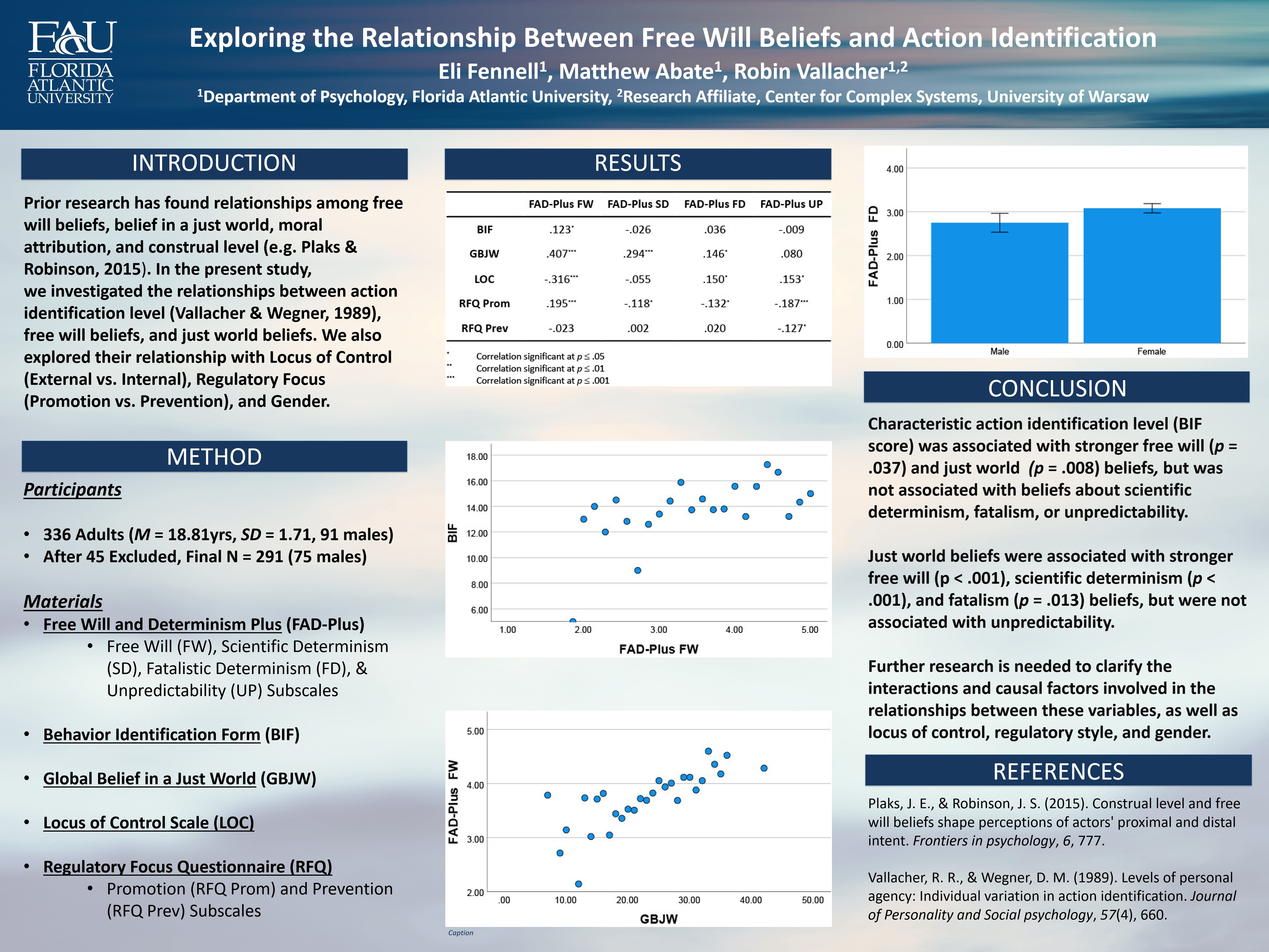 Exploring the Relationship Between Free Will Beliefs and Action Identification. Society for Personality and Social Psychology 2021 Annual Convention. Eli Fennell, Matthew Abate, & Robin R. Vallacher