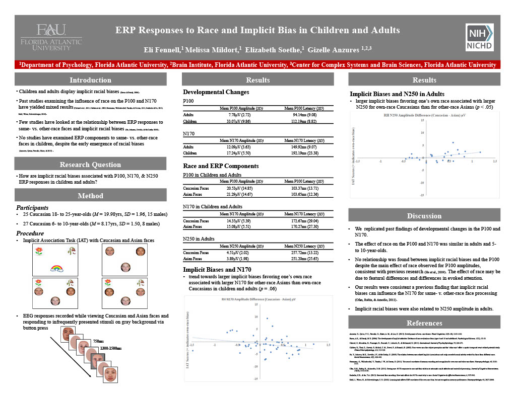 ERP Responses to Race and Implicit Bias in Children and Adults. Vision Sciences Society 2019 Annual Meeting. Eli Fennell, Melissa Mildort, Elizabeth Soethe, & Gizelle Anzures