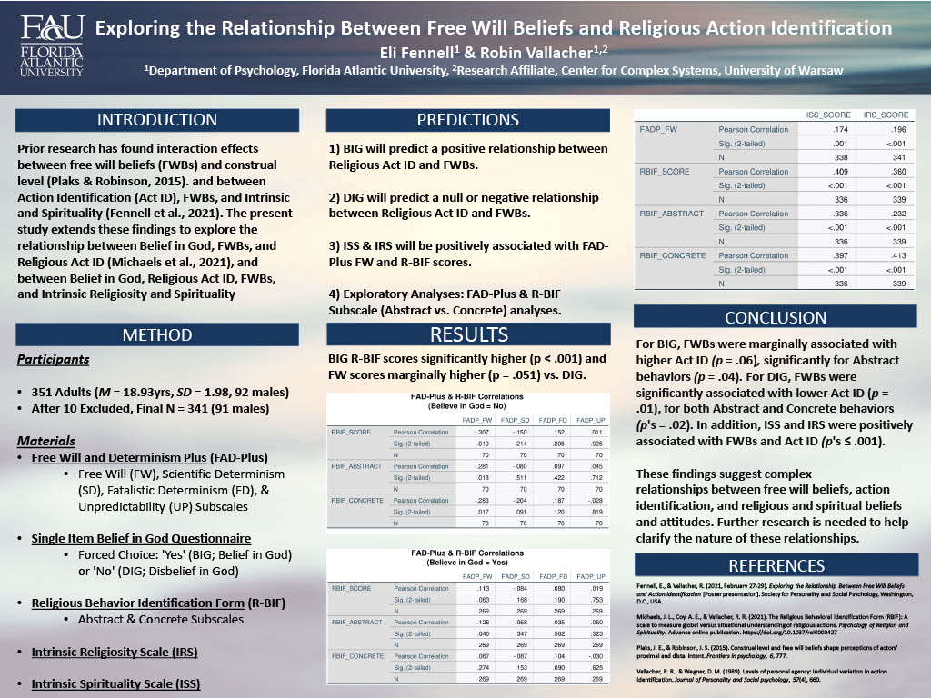 Exploring the Relationship Between Free Will Beliefs and Religious Action Identification. Society for Personality and Social Psychology 2023 Annual Convention. Eli Fennell & Robin R. Vallacher